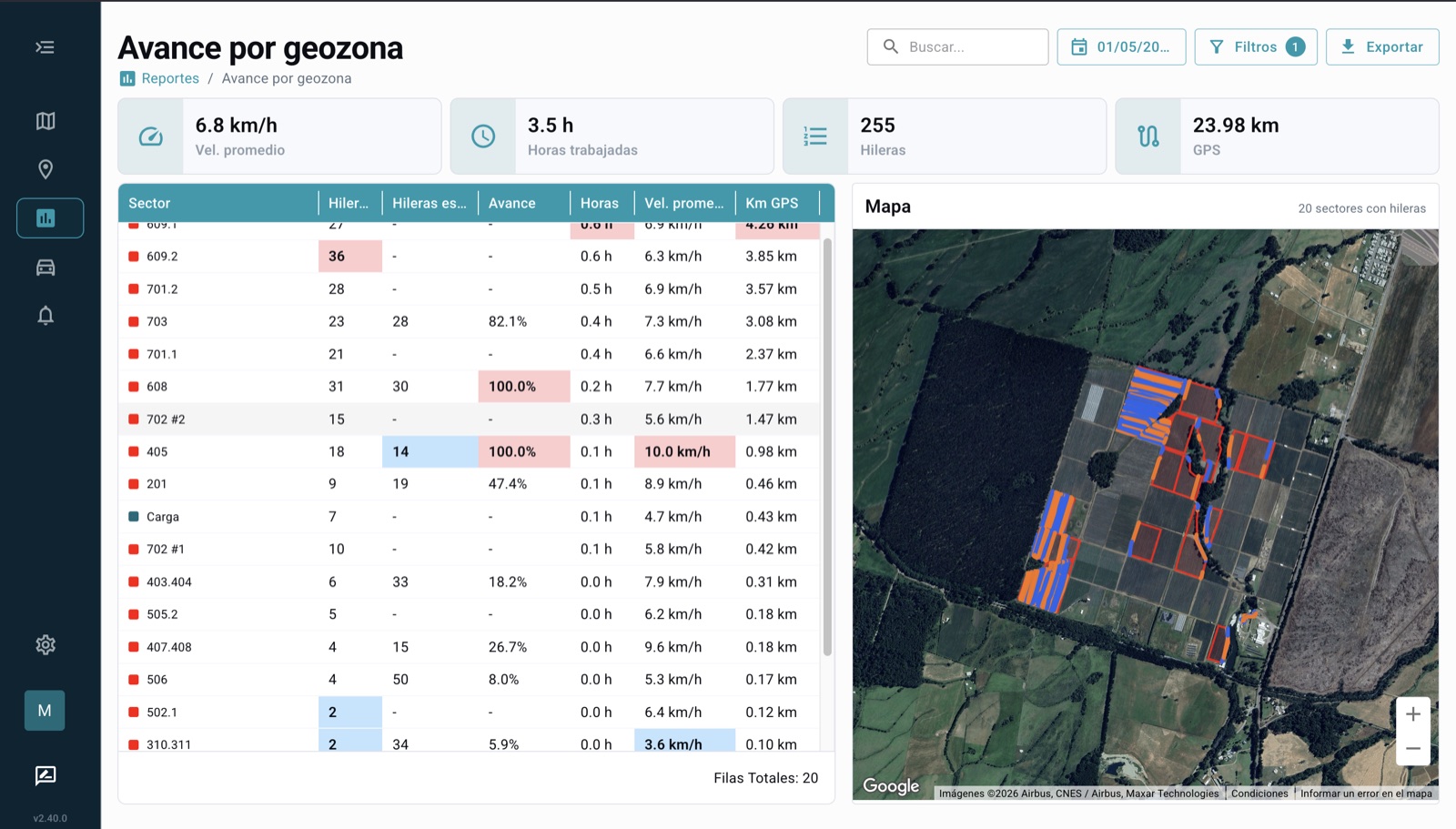Reporte general de avance de aplicación por geozona en Atlas